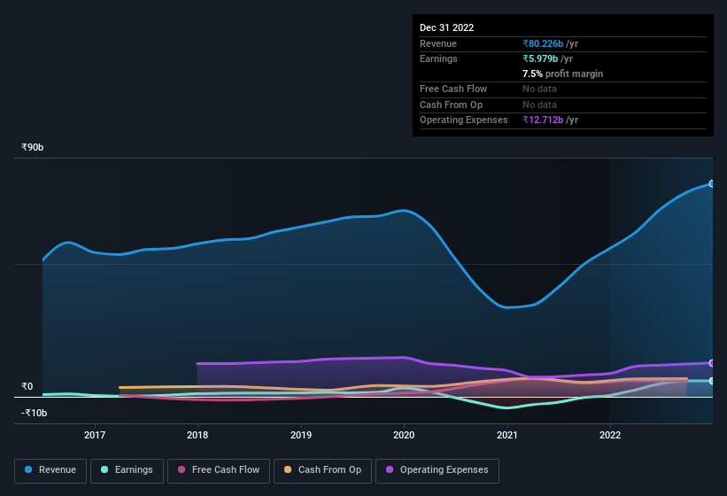 earnings-and-revenue-history