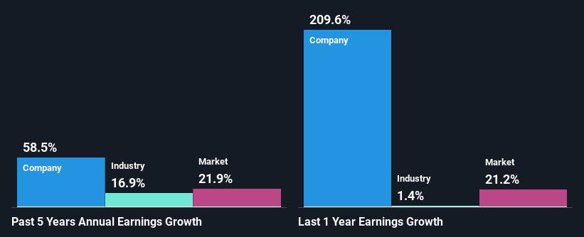 past-earnings-growth