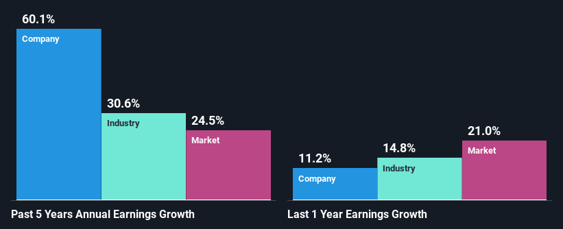 past-earnings-growth