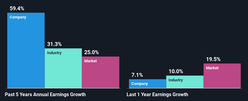 past-earnings-growth