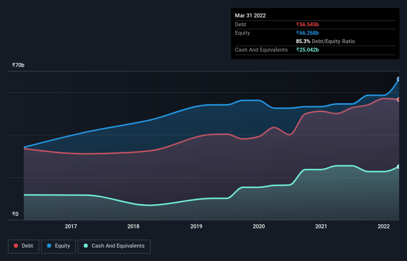 debt-equity-history-analysis