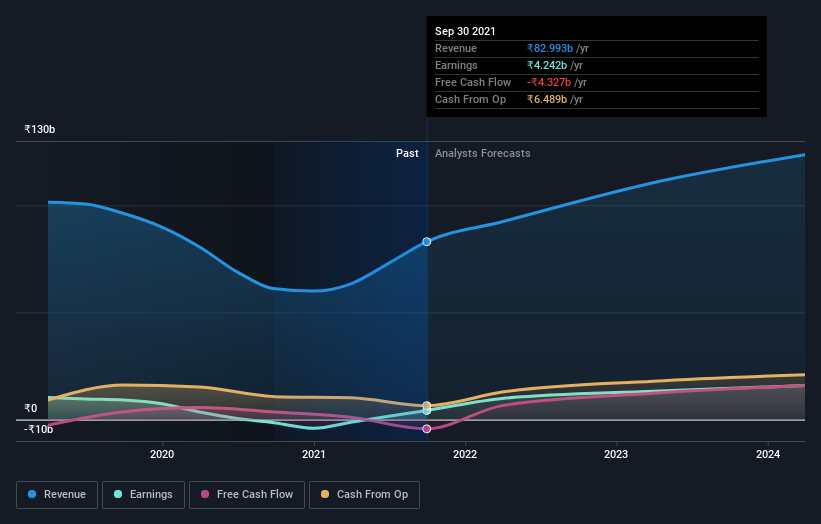 earnings-and-revenue-growth