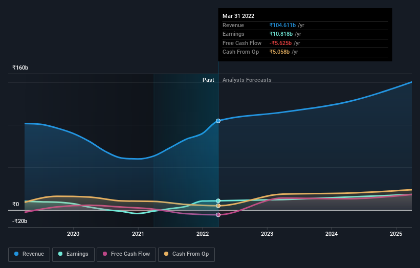 earnings-and-revenue-growth