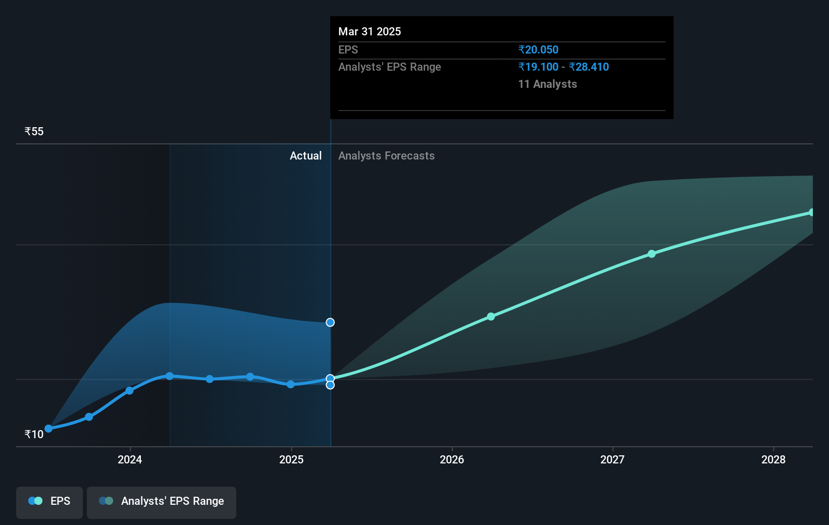 earnings-per-share-growth