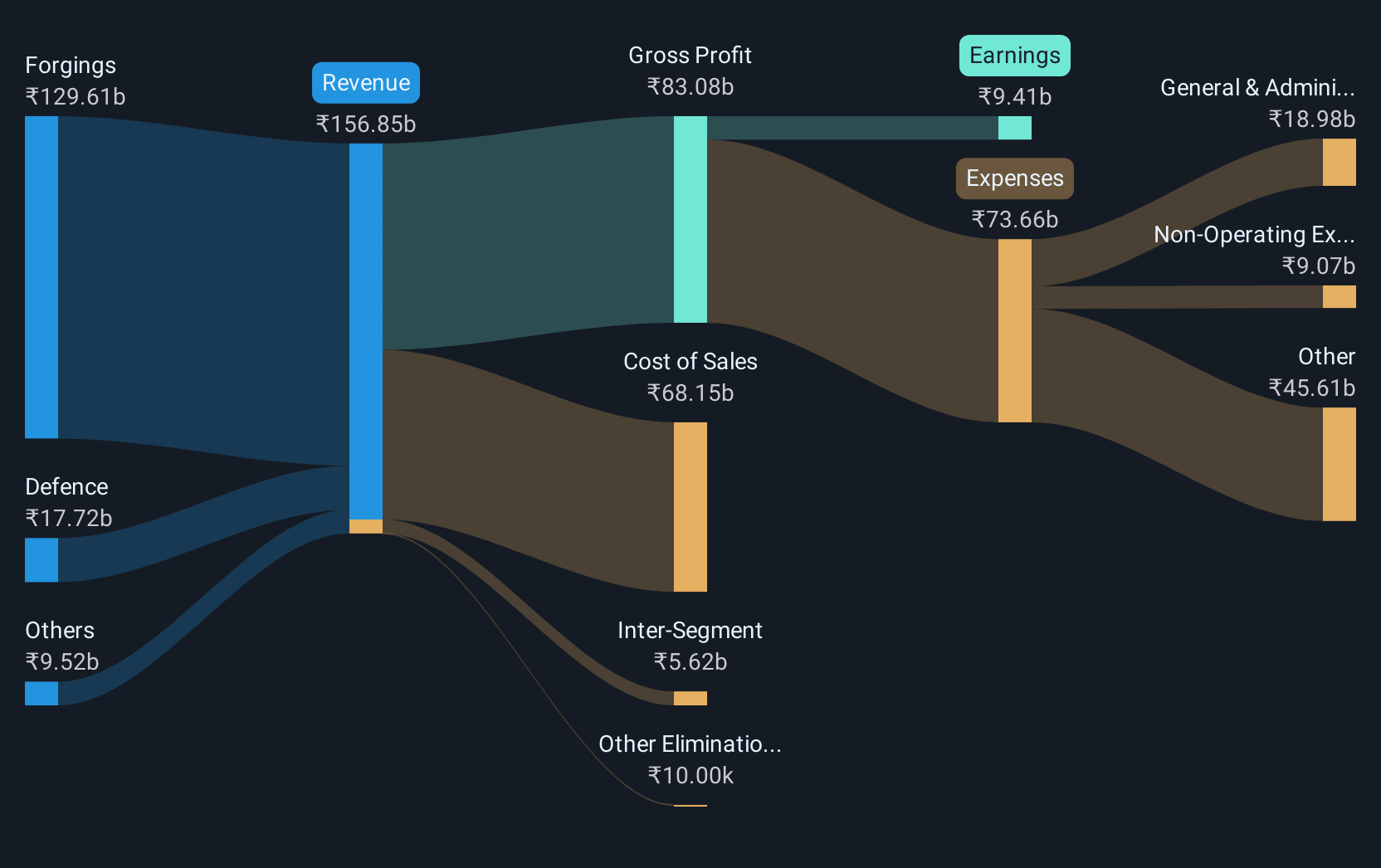 revenue-and-expenses-breakdown