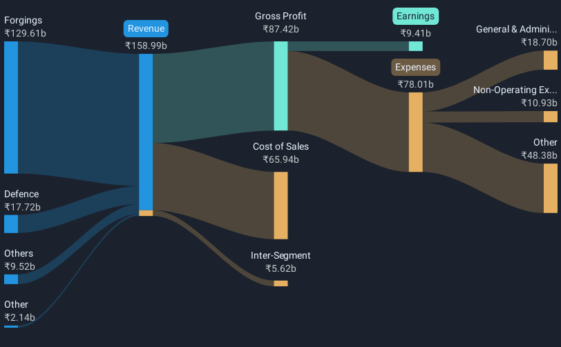 revenue-and-expenses-breakdown