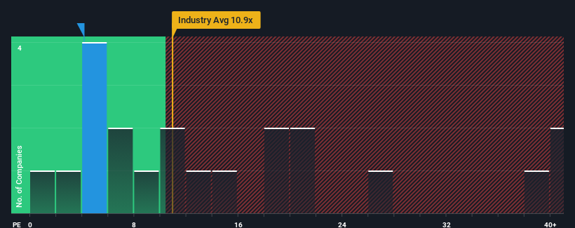 pe-multiple-vs-industry