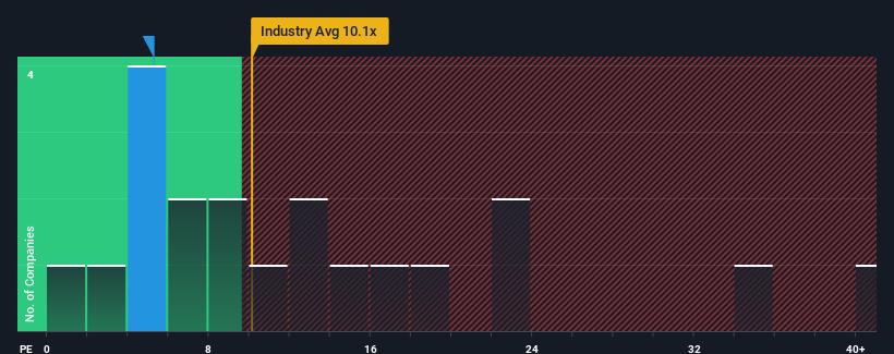 pe-multiple-vs-industry