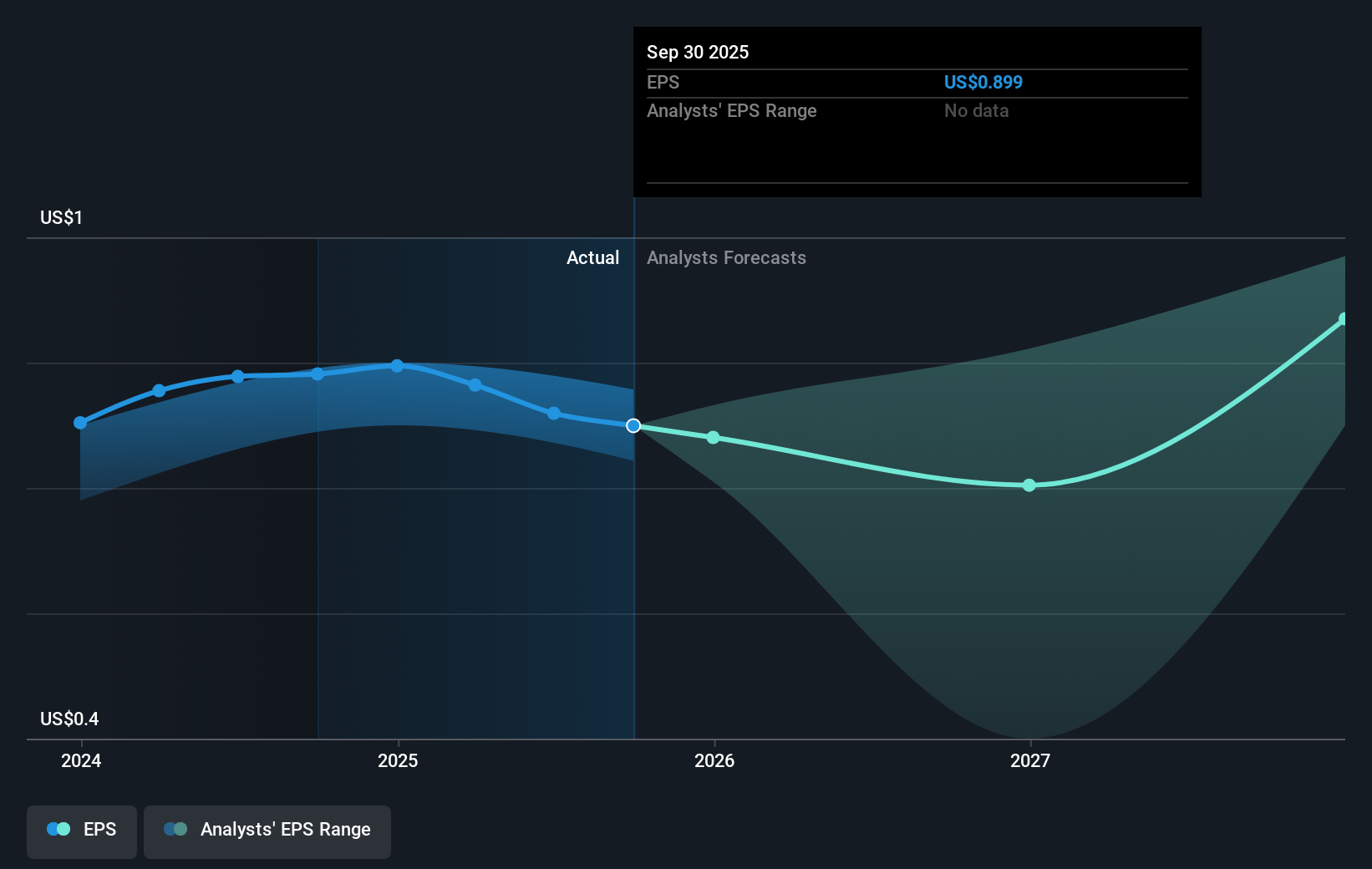 earnings-per-share-growth