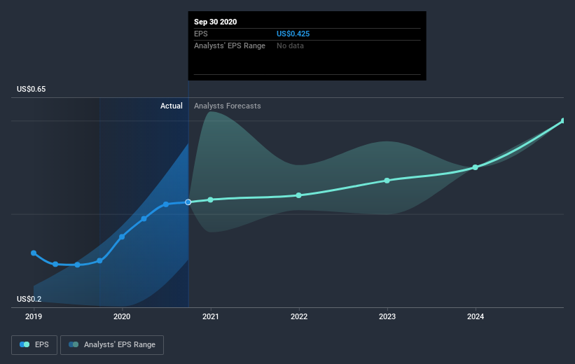 earnings-per-share-growth