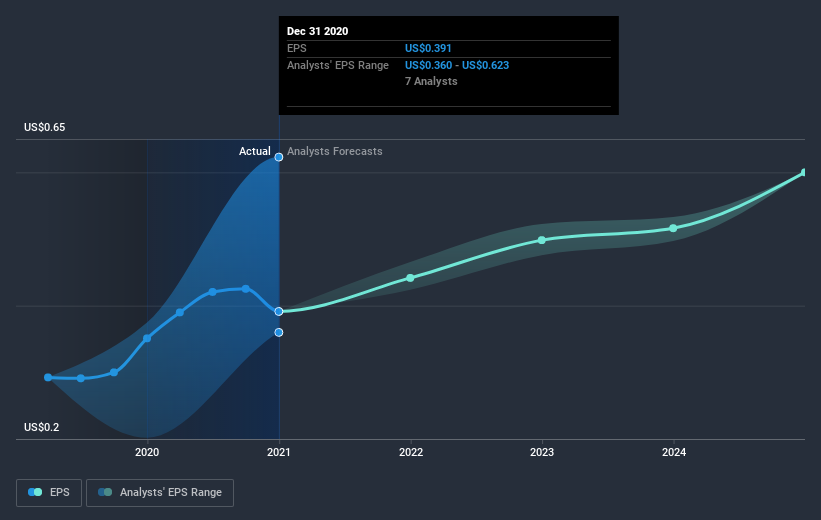 earnings-per-share-growth