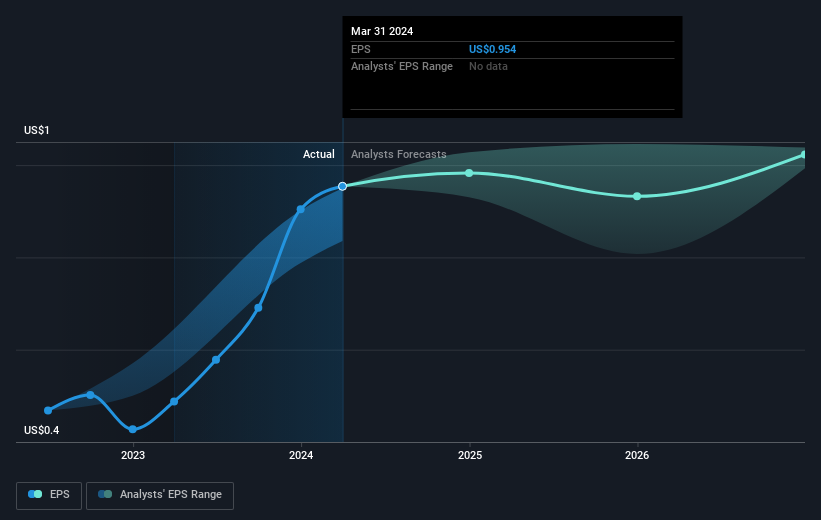 earnings-per-share-growth