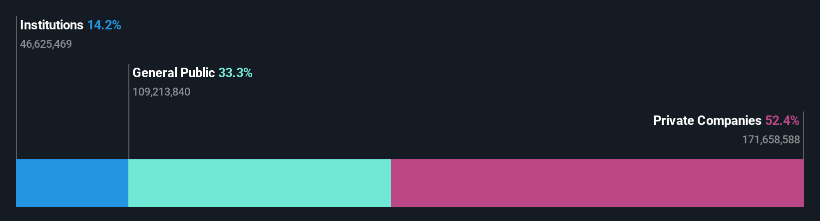 ownership-breakdown