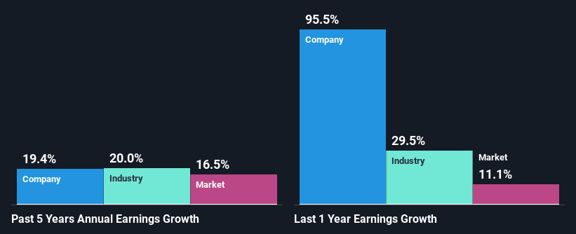 past-earnings-growth