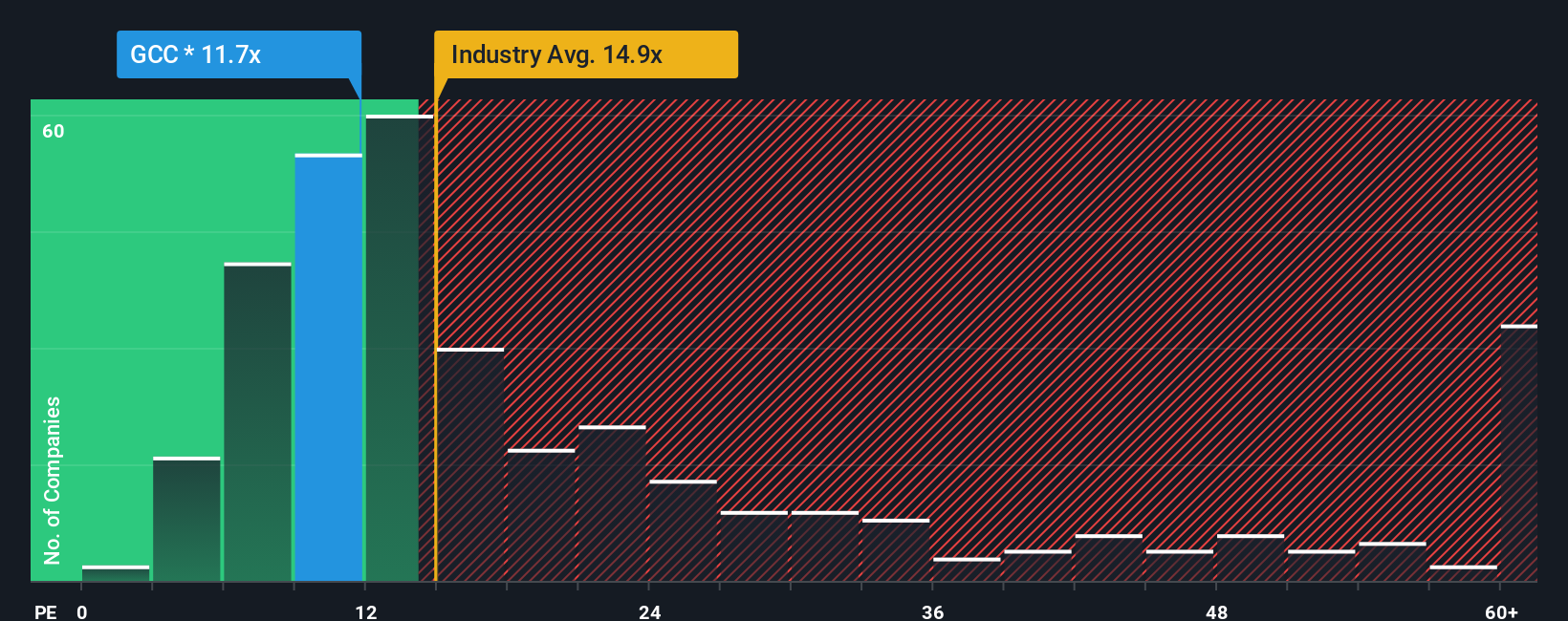 pe-multiple-vs-industry