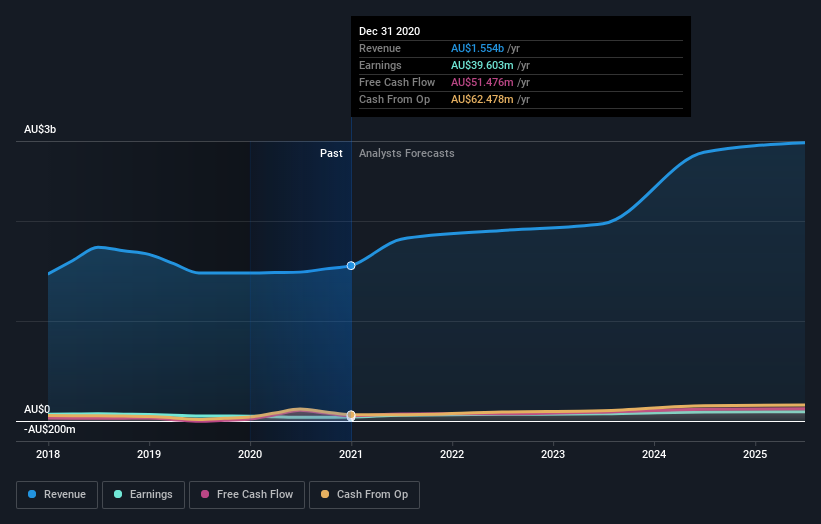 earnings-and-revenue-growth