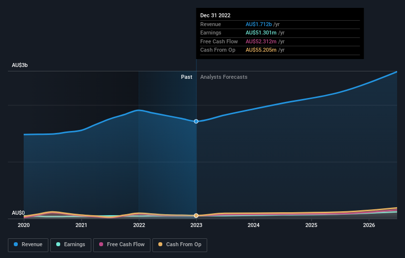 earnings-and-revenue-growth