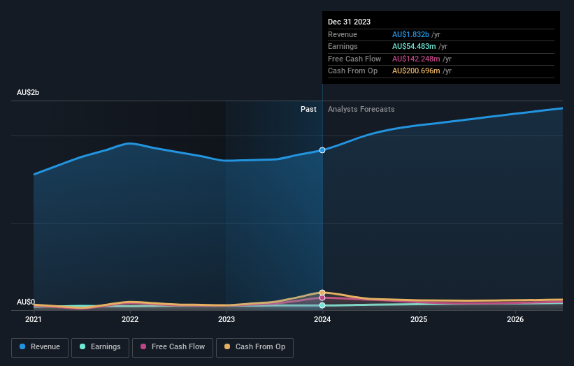 earnings-and-revenue-growth