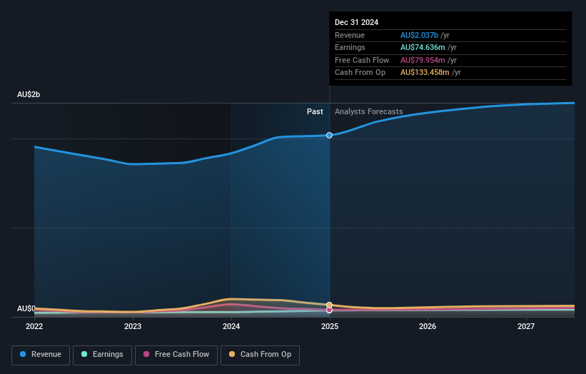 earnings-and-revenue-growth