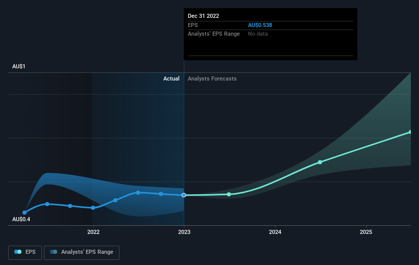 earnings-per-share-growth