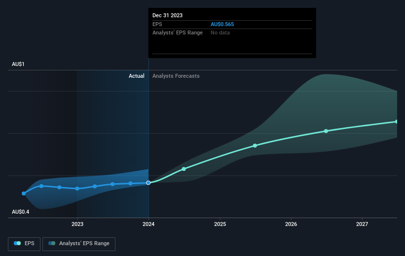 earnings-per-share-growth