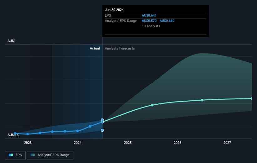 earnings-per-share-growth