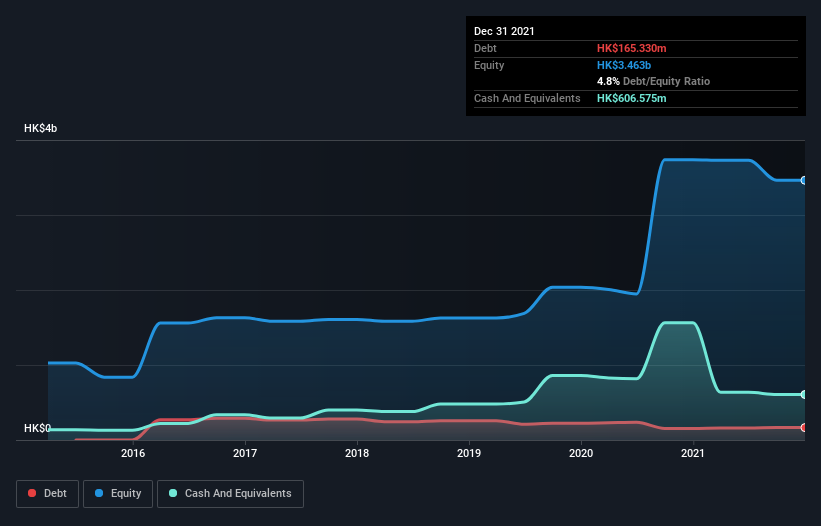 debt-equity-history-analysis