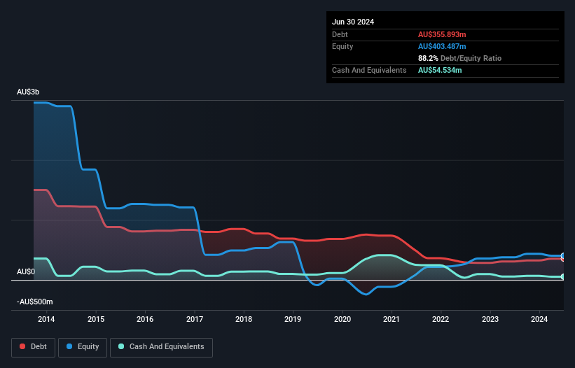debt-equity-history-analysis