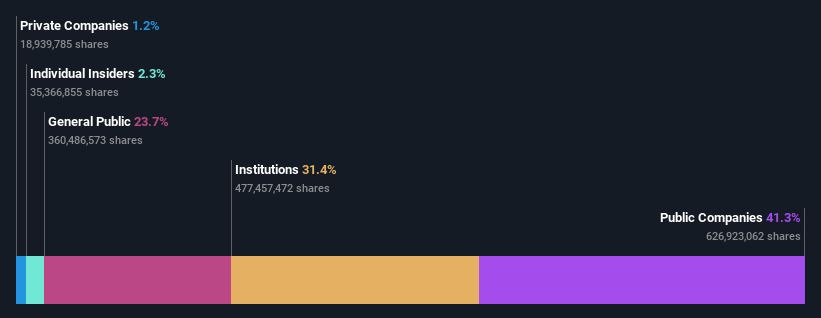 ownership-breakdown