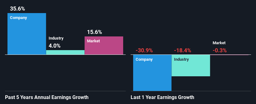 past-earnings-growth