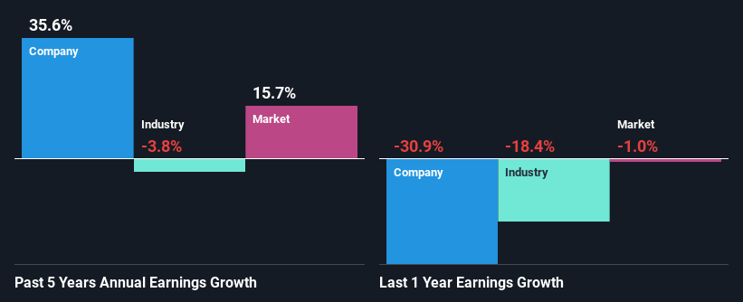 past-earnings-growth