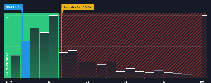 pe-multiple-vs-industry