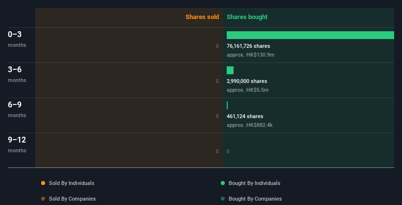 insider-trading-volume