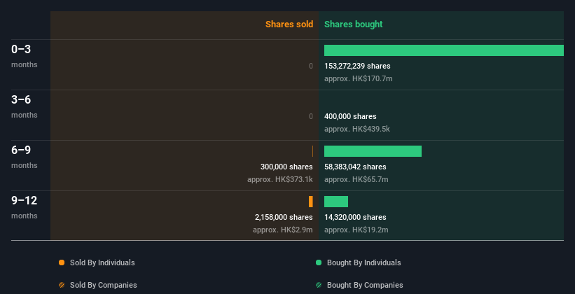 insider-trading-volume