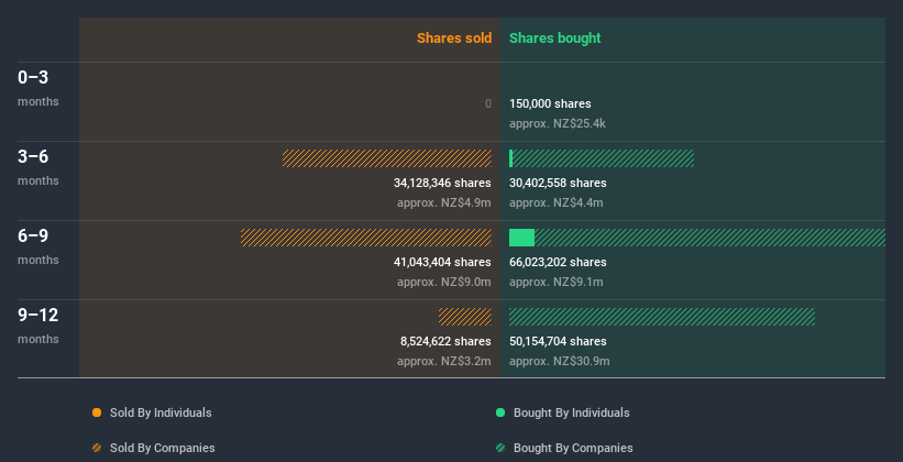 insider-trading-volume