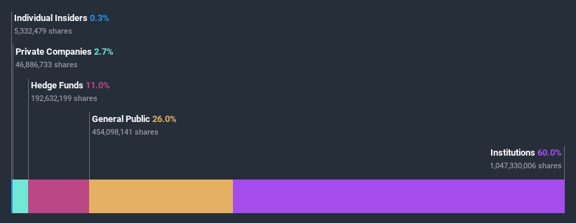 ownership-breakdown