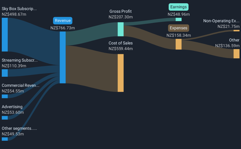 revenue-and-expenses-breakdown