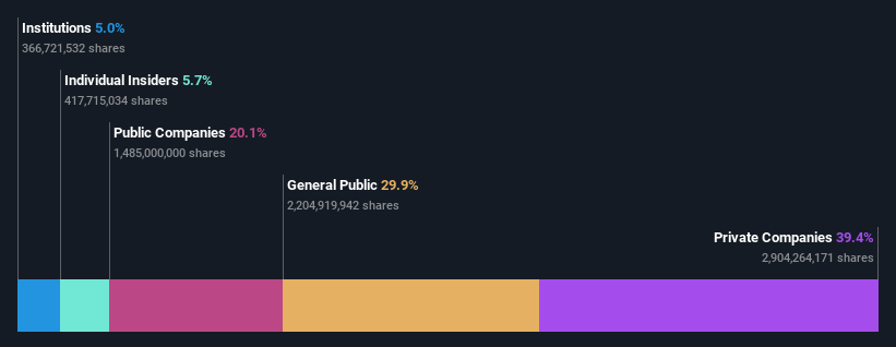 ownership-breakdown