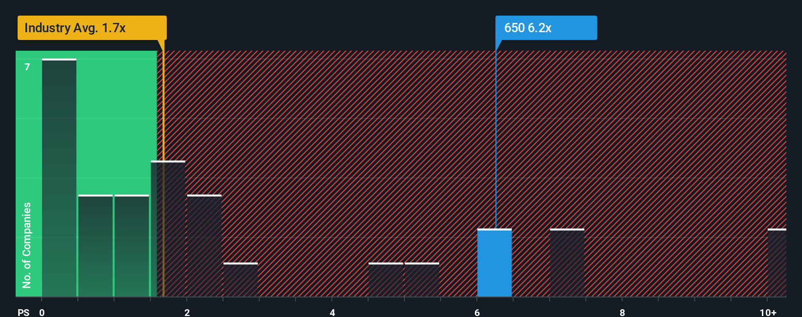 ps-multiple-vs-industry
