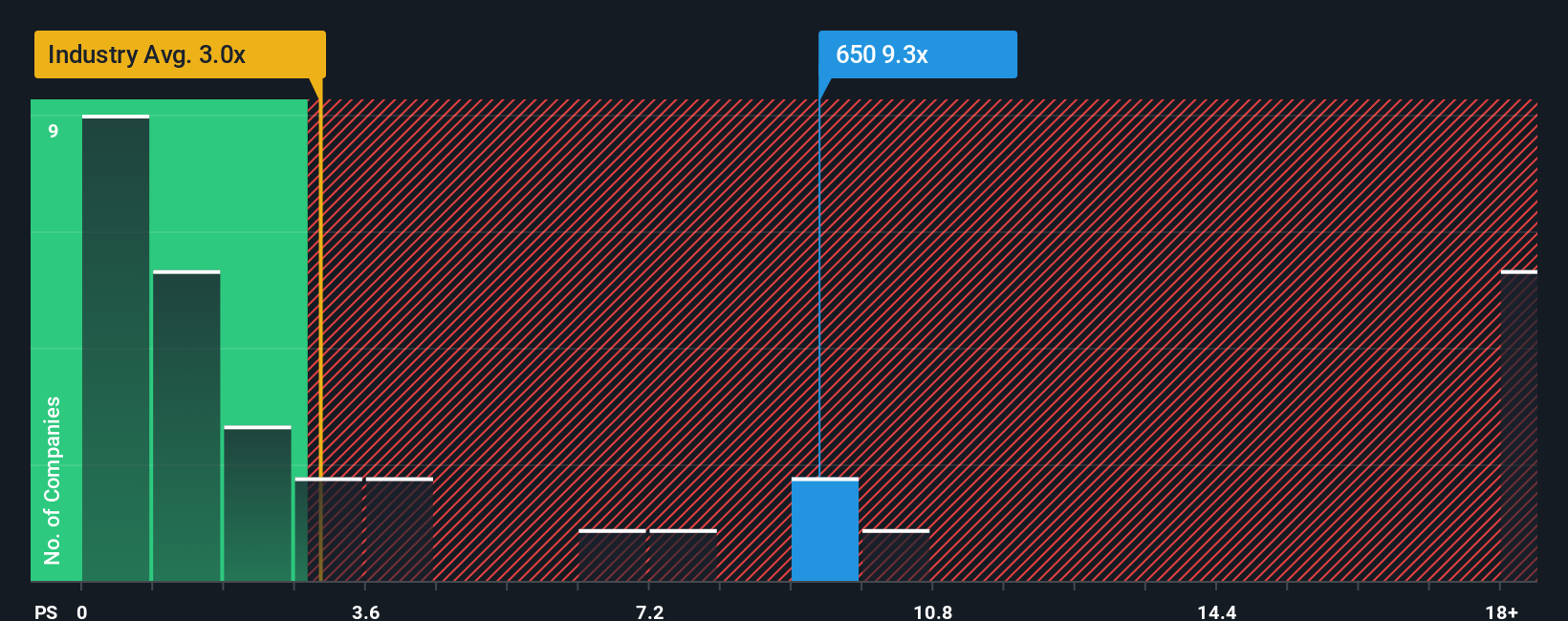 ps-multiple-vs-industry