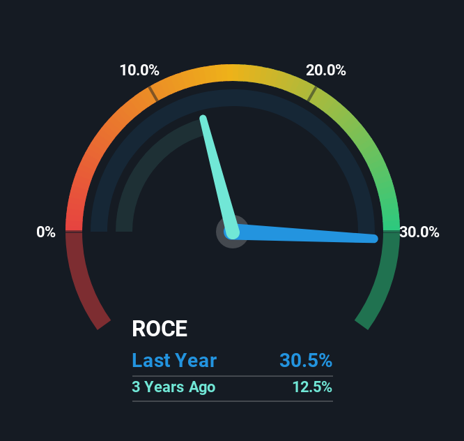 roce