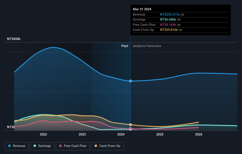 earnings-and-revenue-growth