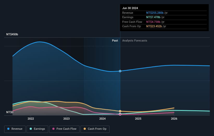 earnings-and-revenue-growth