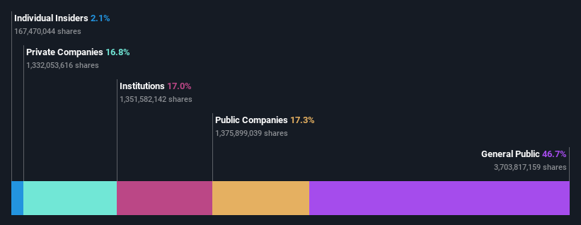 ownership-breakdown