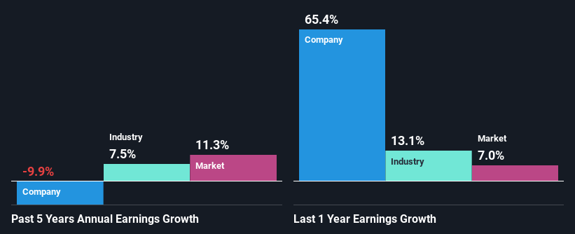 past-earnings-growth