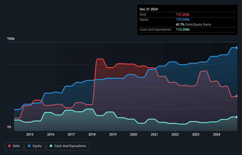 debt-equity-history-analysis