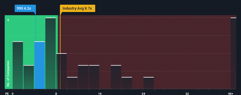 pe-multiple-vs-industry