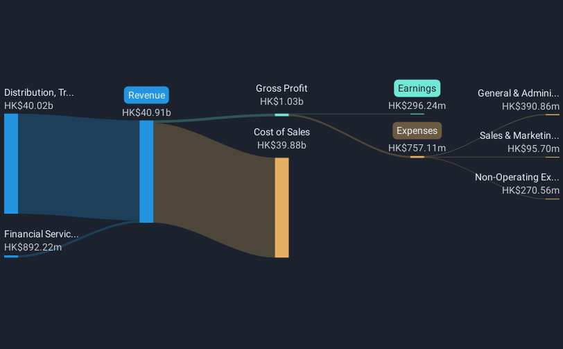 revenue-and-expenses-breakdown