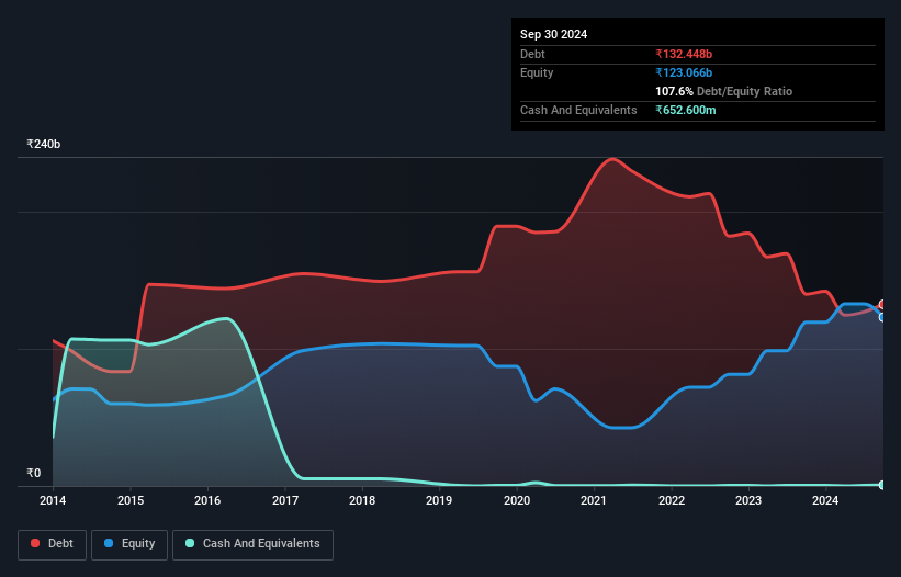 debt-equity-history-analysis