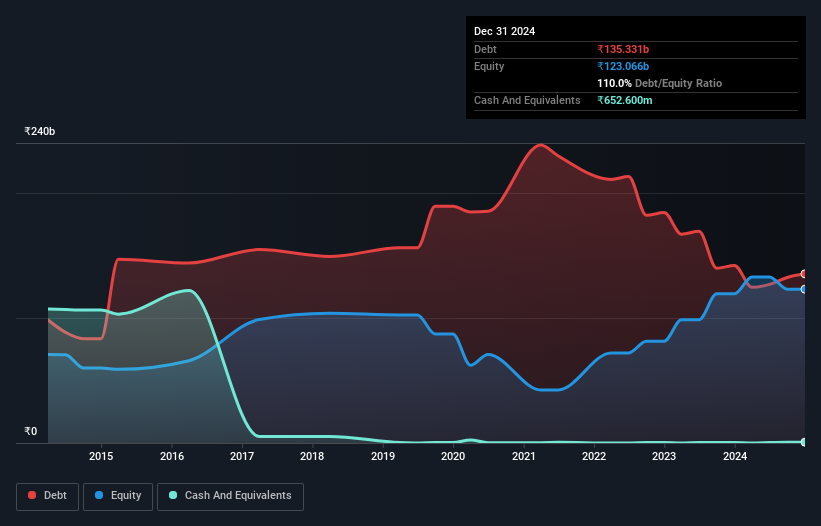 debt-equity-history-analysis